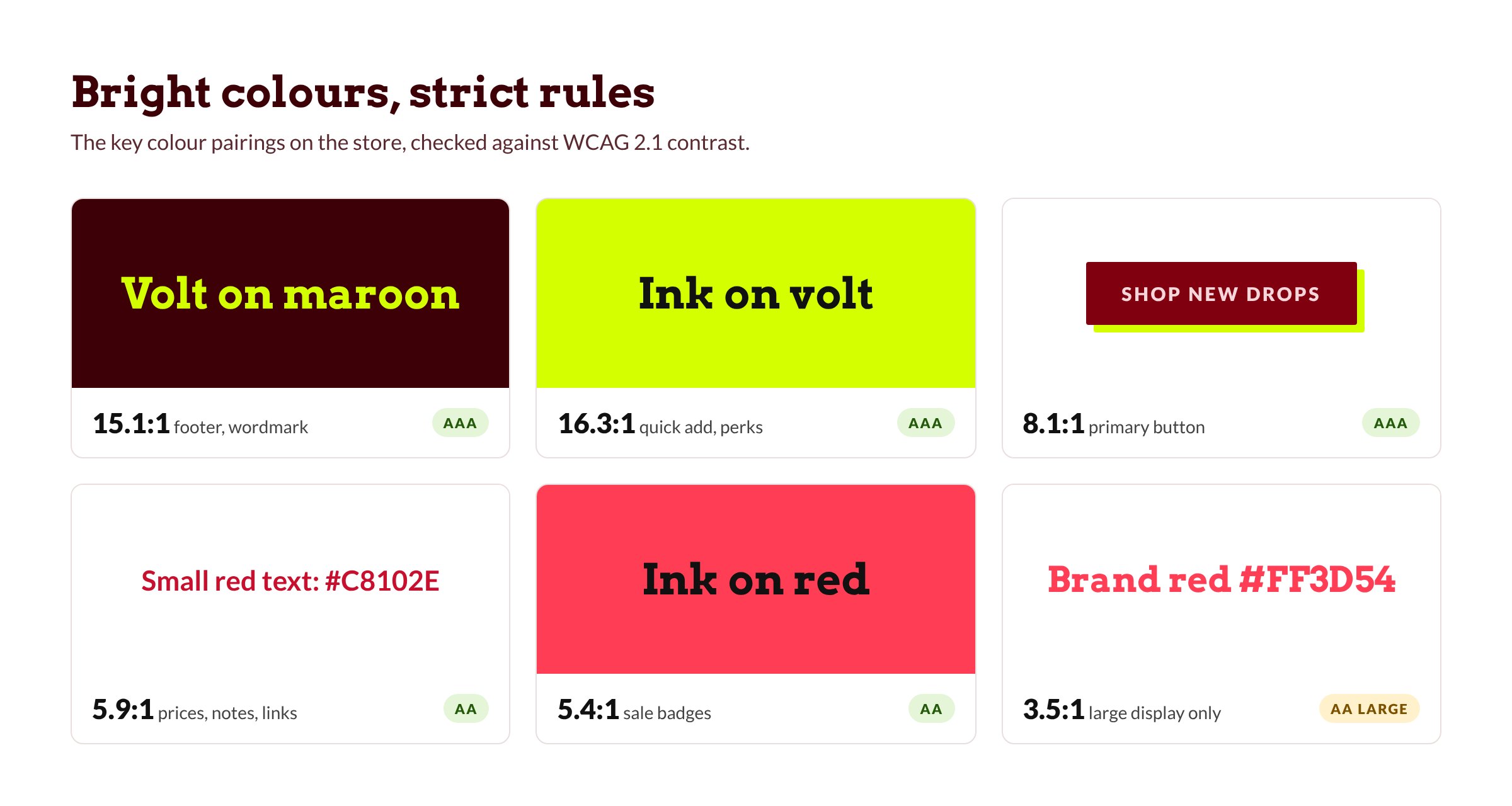 Contrast checks for Driftline colour pairings, from volt on maroon at 15.1 to 1 down to brand red on white at 3.5 to 1